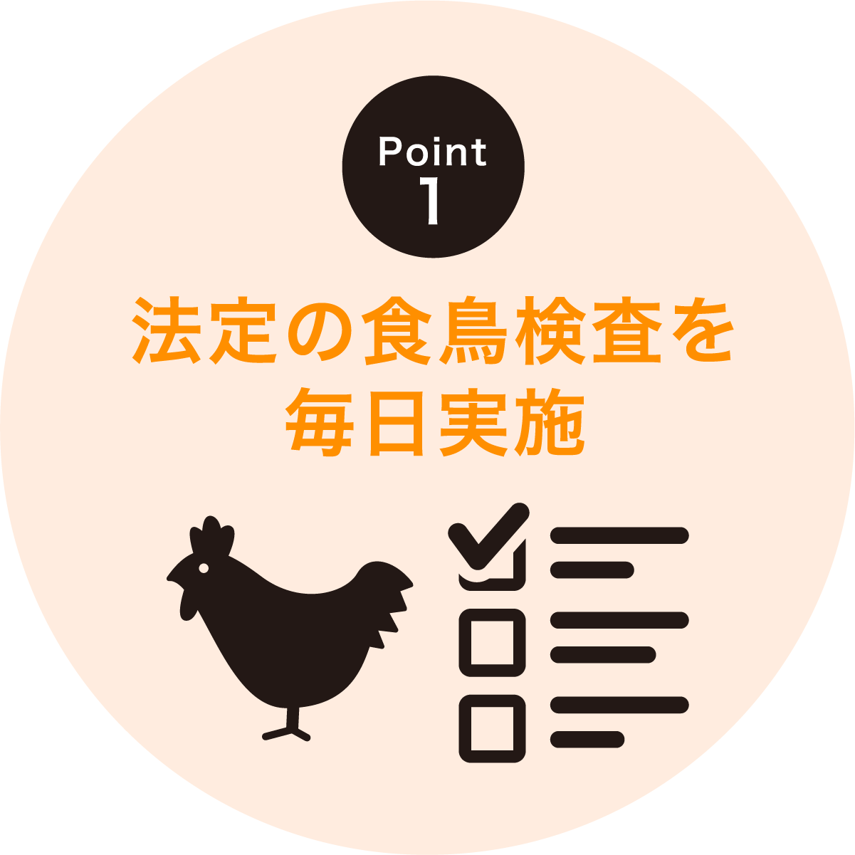 Point1 法定の食鳥検査を毎日実施